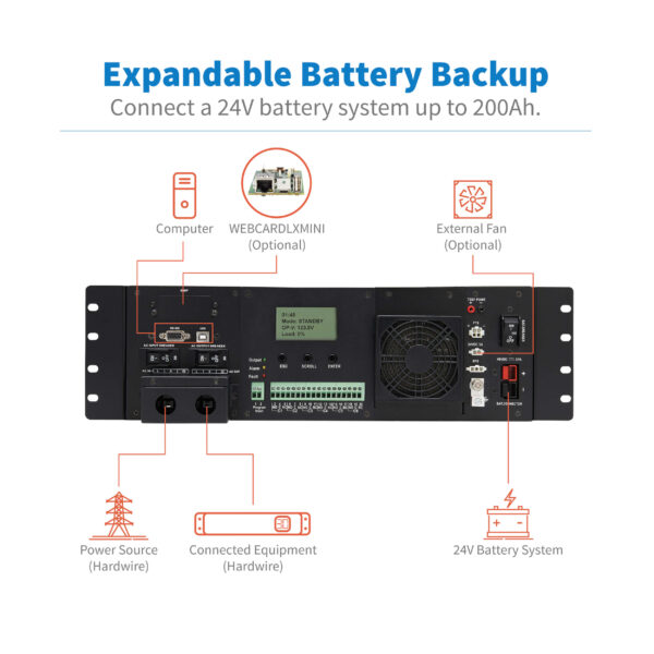 smart1524et