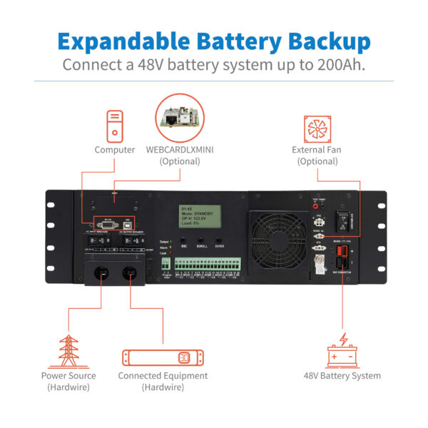 Smart1548ET